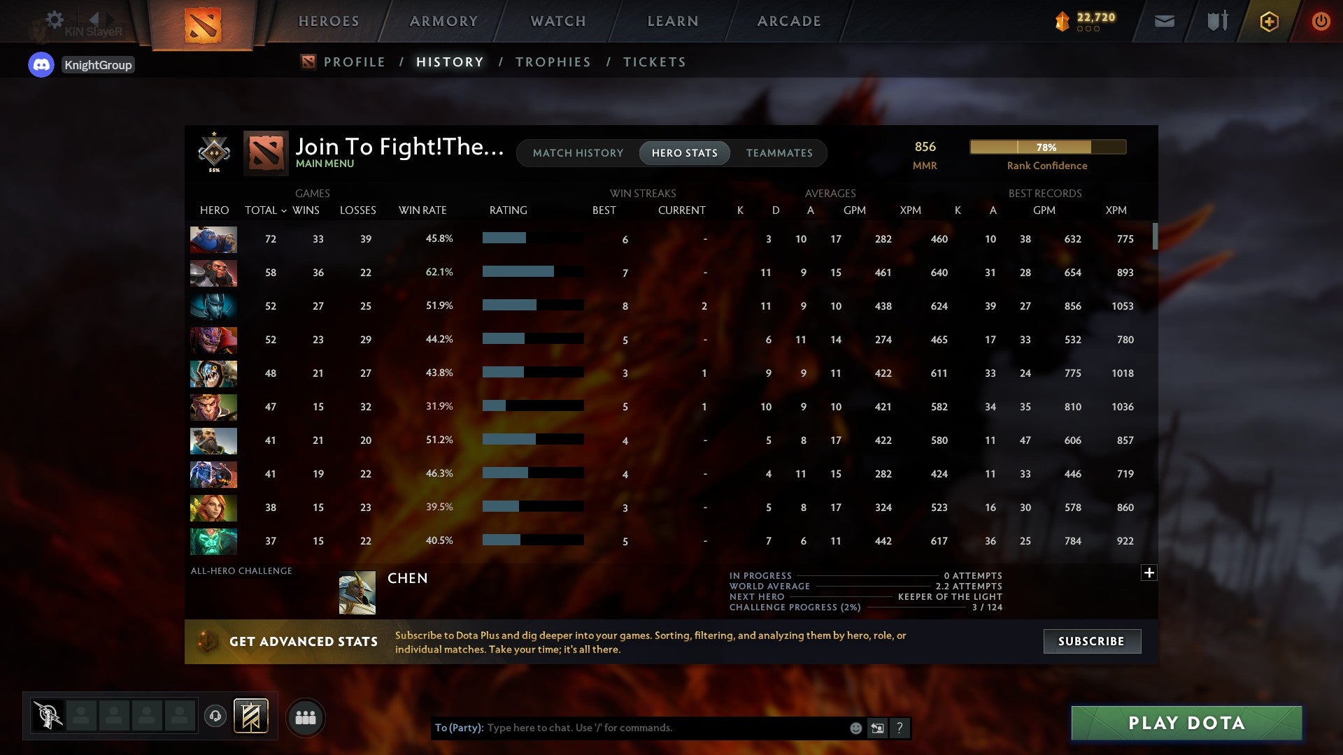 Guardian I | MMR: 856 - Behavior: 11154 - Communication: 10392