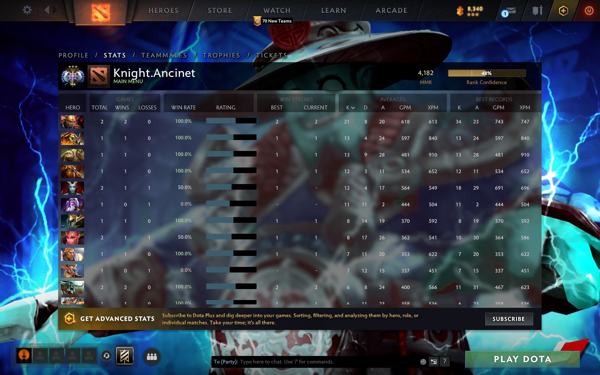 Ancient III | MMR: 4182 - Behavior: 10000