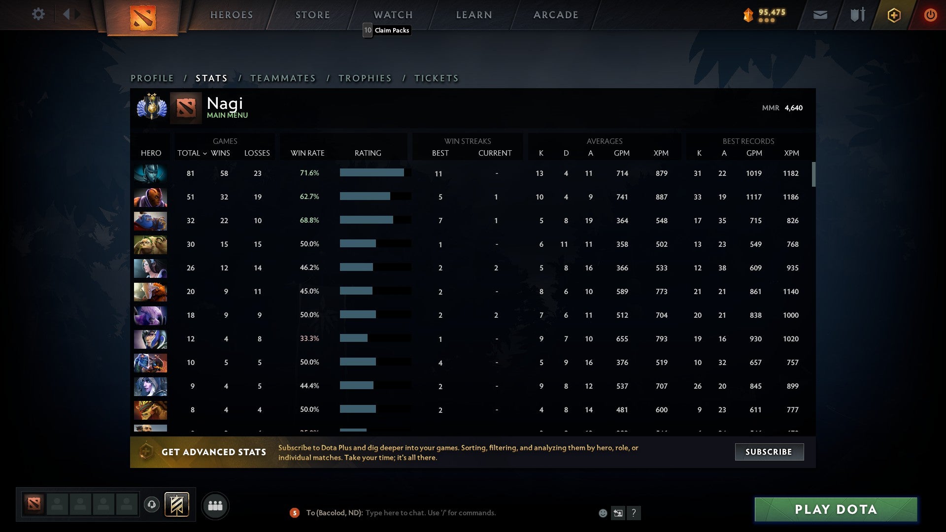 Divine II | MMR: 4640 - Behavior: 10000