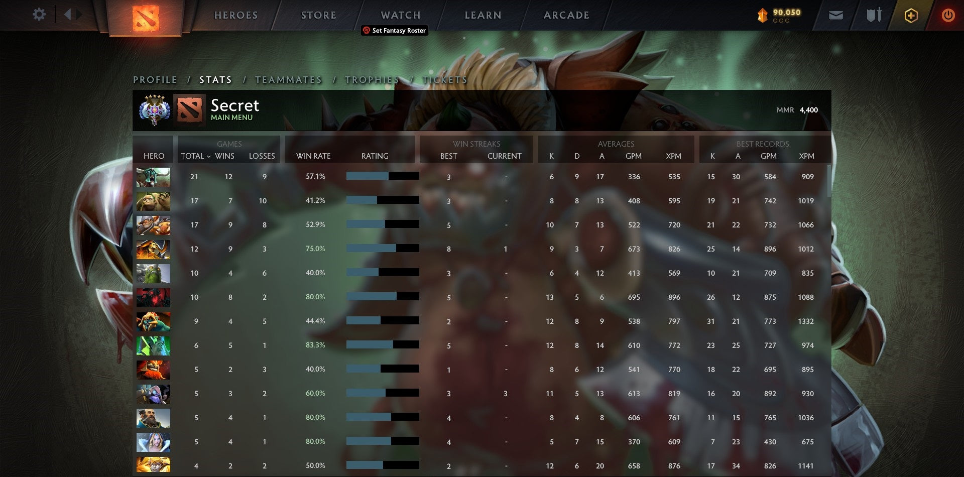 Ancient V | MMR: 4400 - Behavior: 9785