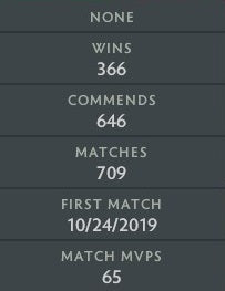 Gardien I | MMR : 800 - Comportement : 9320