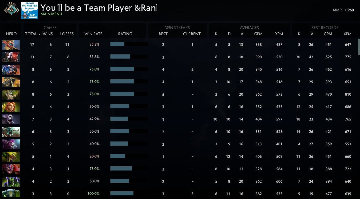 Crusader III | MMR: 1960 - Behavior: 9845