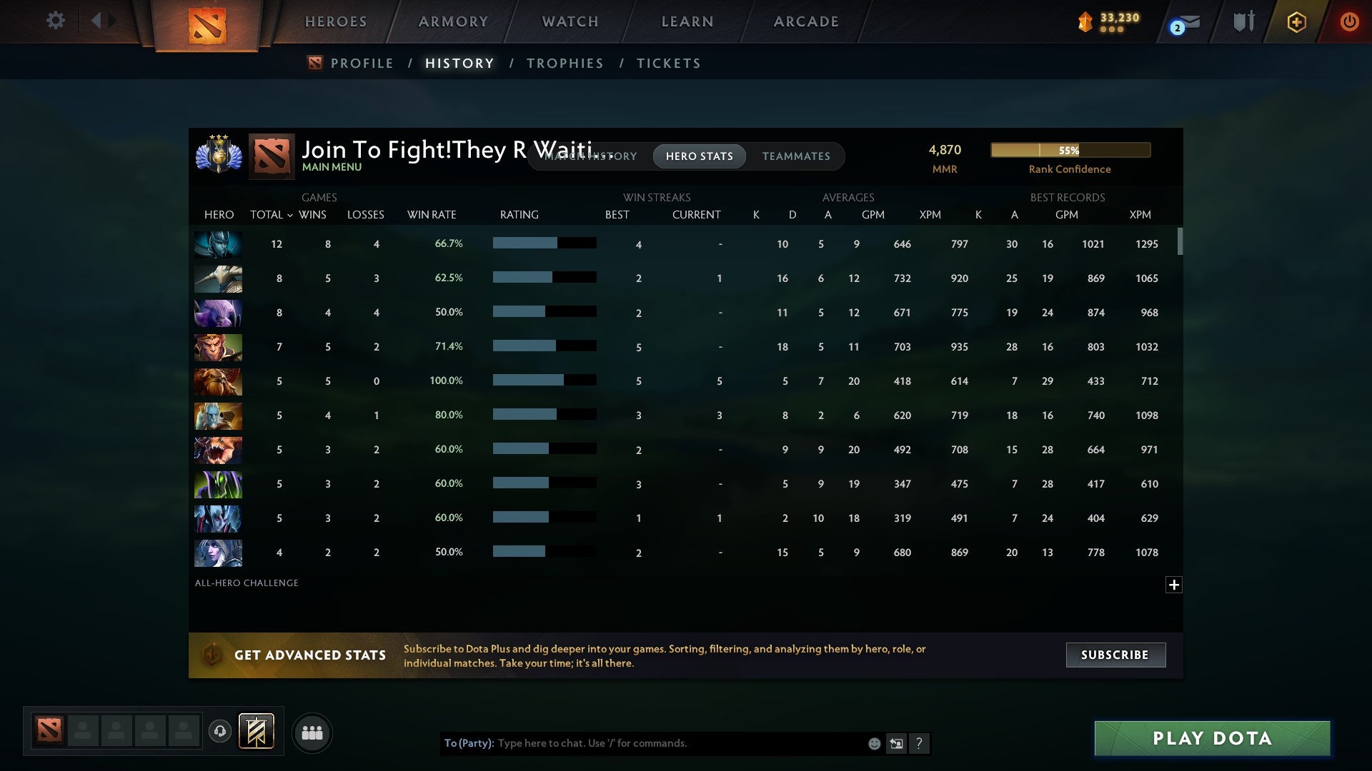 Divine III | MMR: 4870 - Behavior: 9099 - Communication: 9099