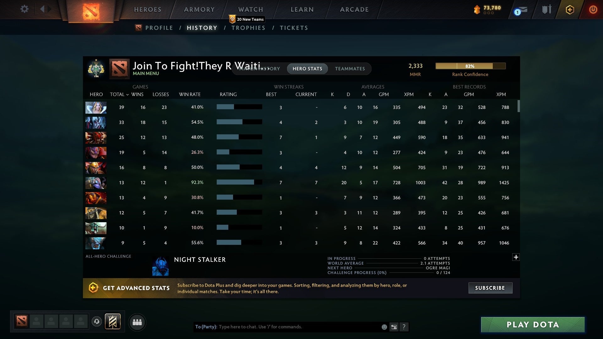 Archon I | MMR: 2333 - Behavior: 11716 - Communication: 11716