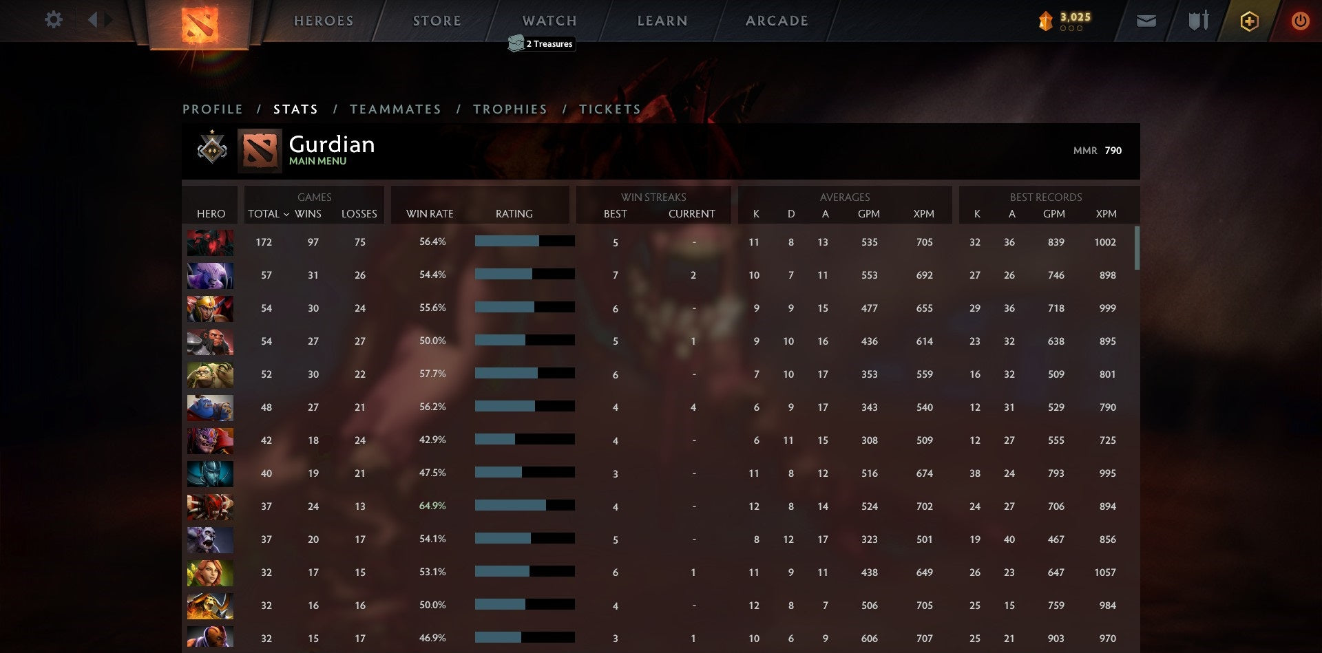 Gardien I | MMR : 790 - Comportement : 10000