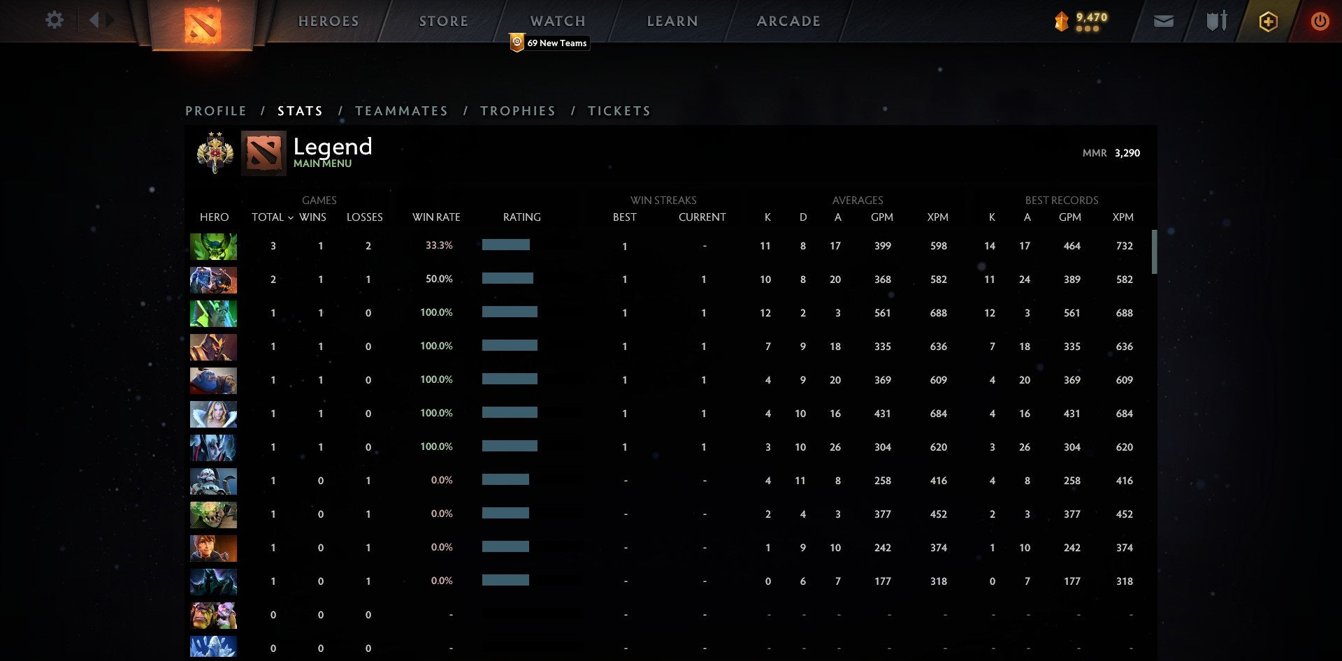 Légende II | MMR : 3290 - Comportement : 10000