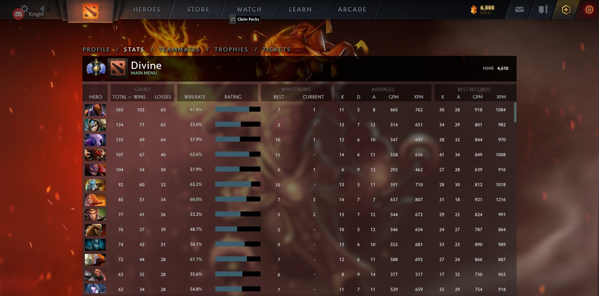 Divin I | MMR : 4610 - Comportement : 9242