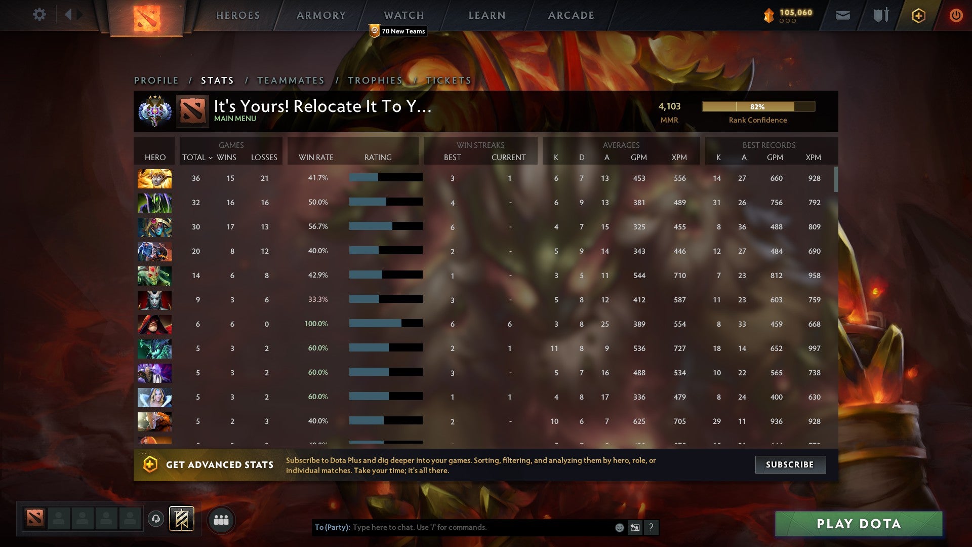 Ancient III | MMR: 4103 - Behavior: 9965 - Communication: 9965