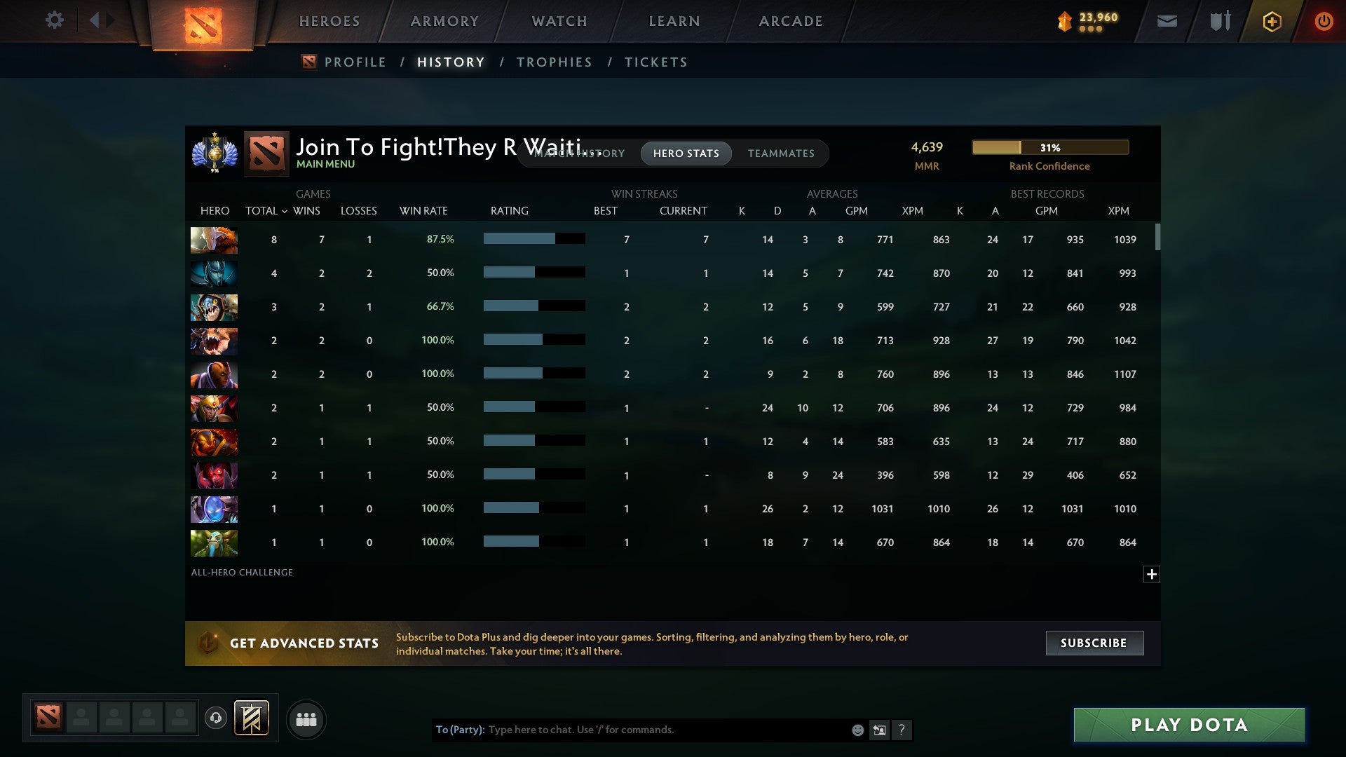 Divine I | MMR: 4639 - Behavior: 9709 - Communication: 9709