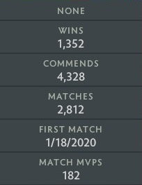 Héraut II | MMR : 10 - Comportement : 9547