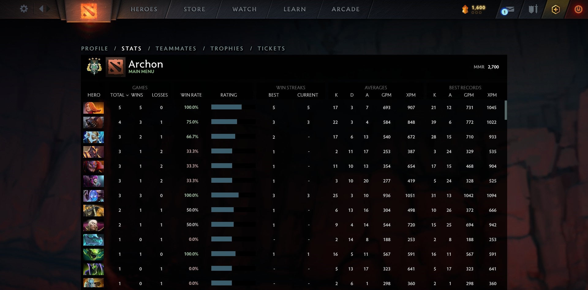 Archon IV | MMR: 2700 - Behavior: 9930