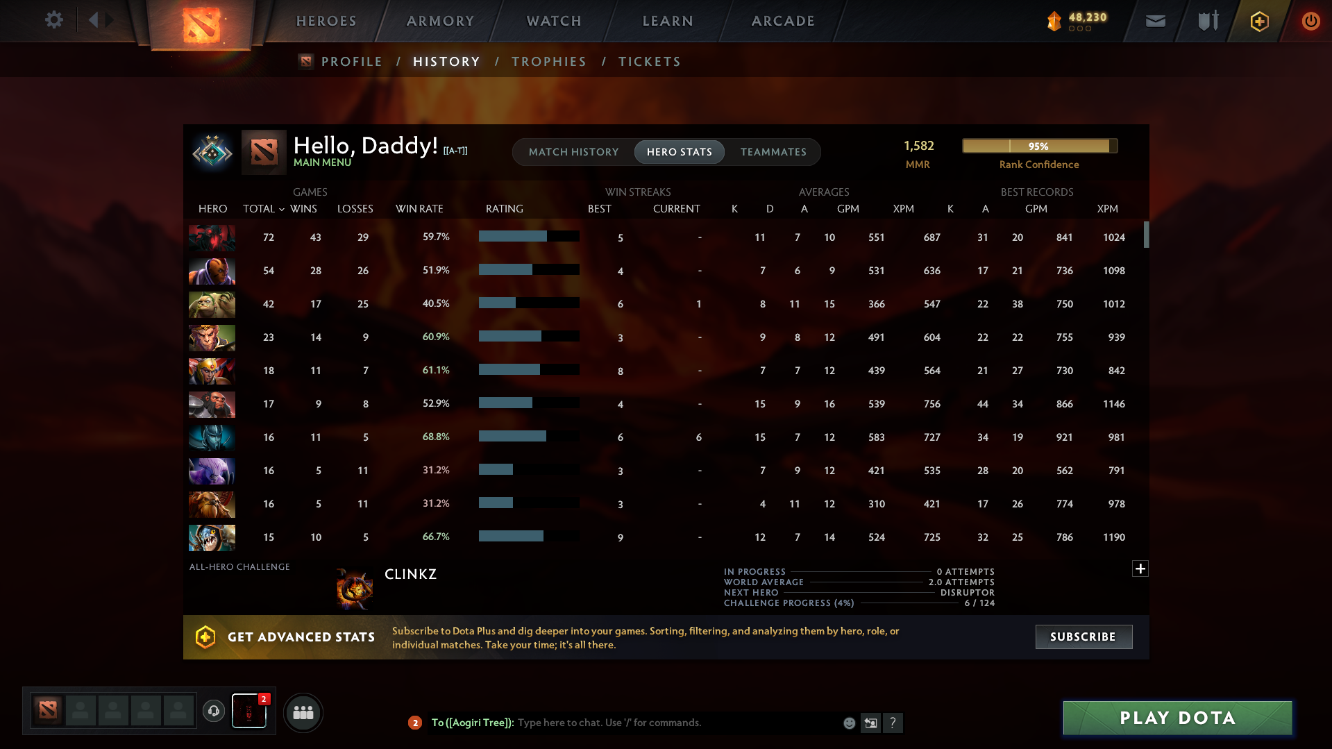 Crusader II | MMR: 1582 - Behavior: 9045 - Communication: 9045