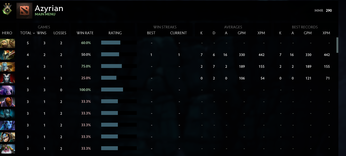Héraut II | MMR : 290 - Comportement : 8037