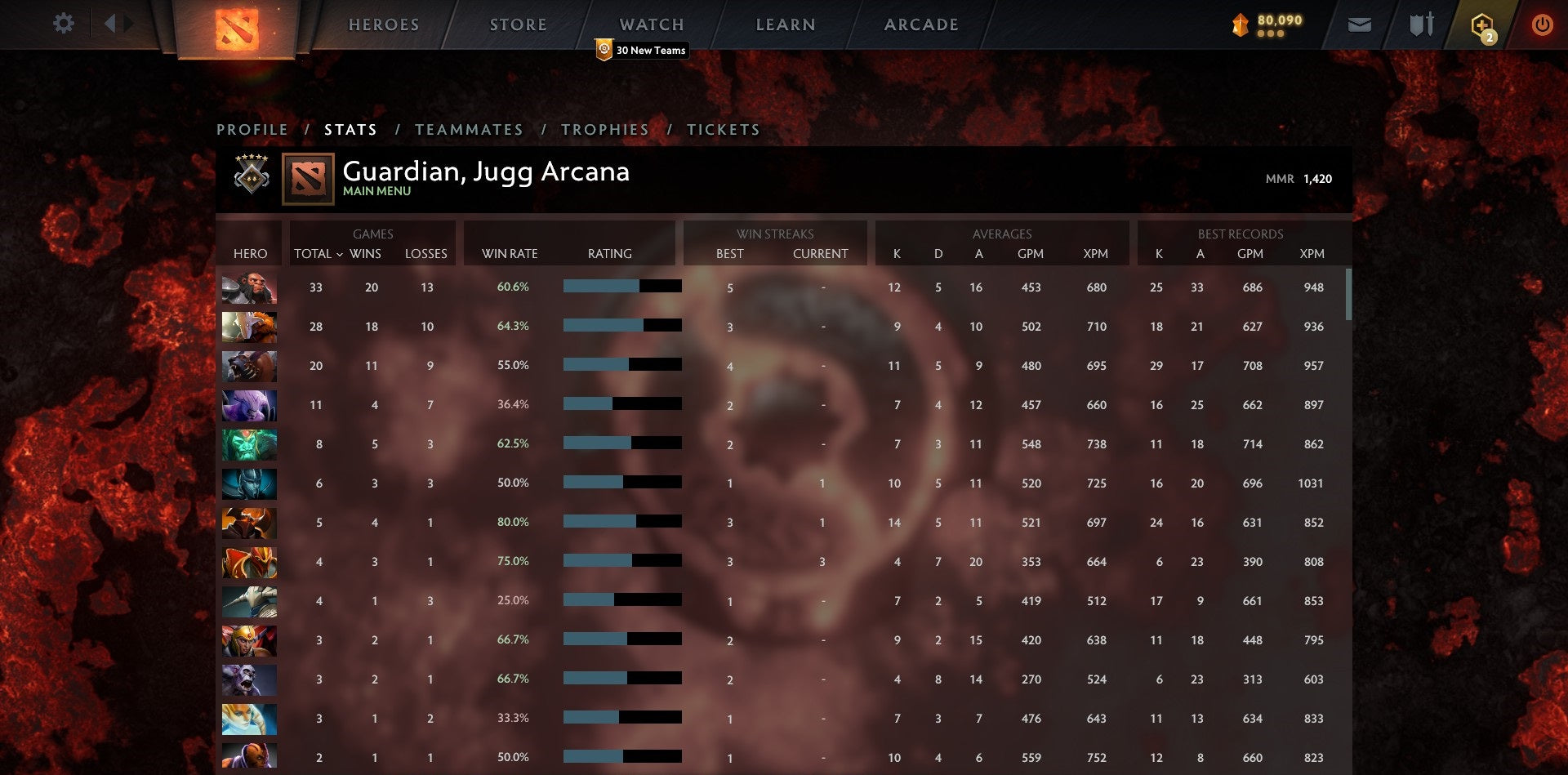 Gardien V | MMR : 1420 - Comportement : 10000