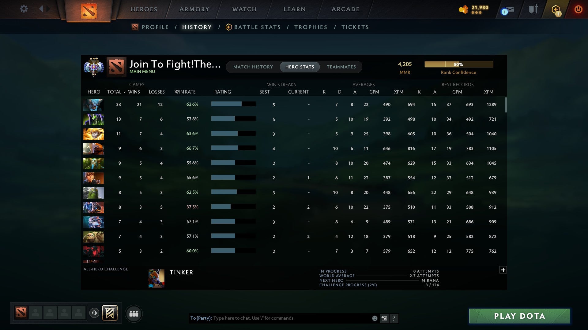 Ancient III | MMR: 4205 - Behavior: 9869 - Communication: 9869