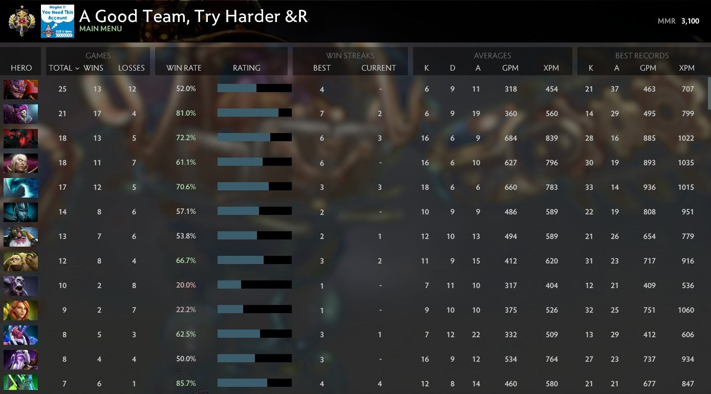 Legend I | MMR: 3100 - Behavior: 10000