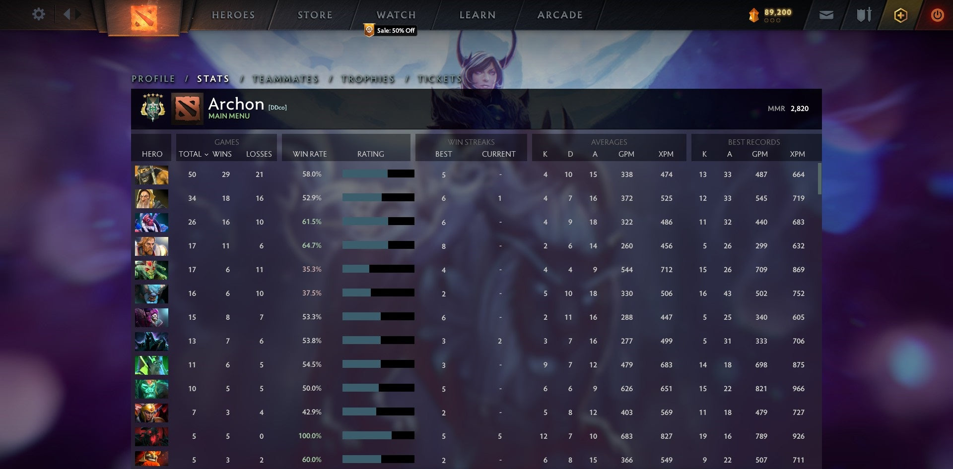 Archon V | MMR: 2820 - Behavior: 9605