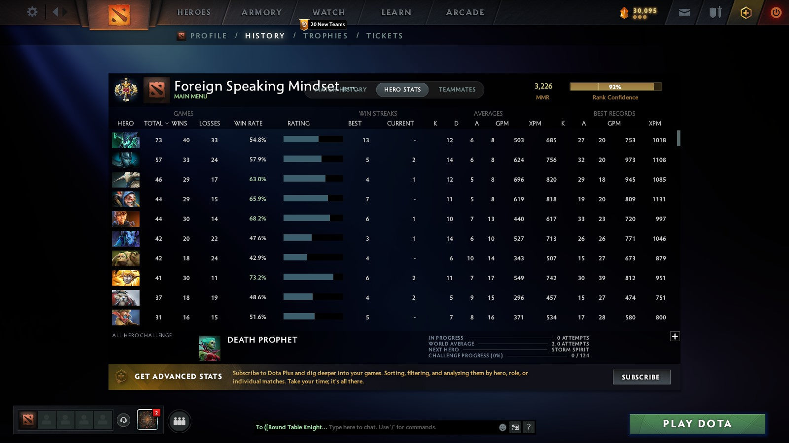 Legend I | MMR: 3226 - Behavior: 10000 - Communication: 10000