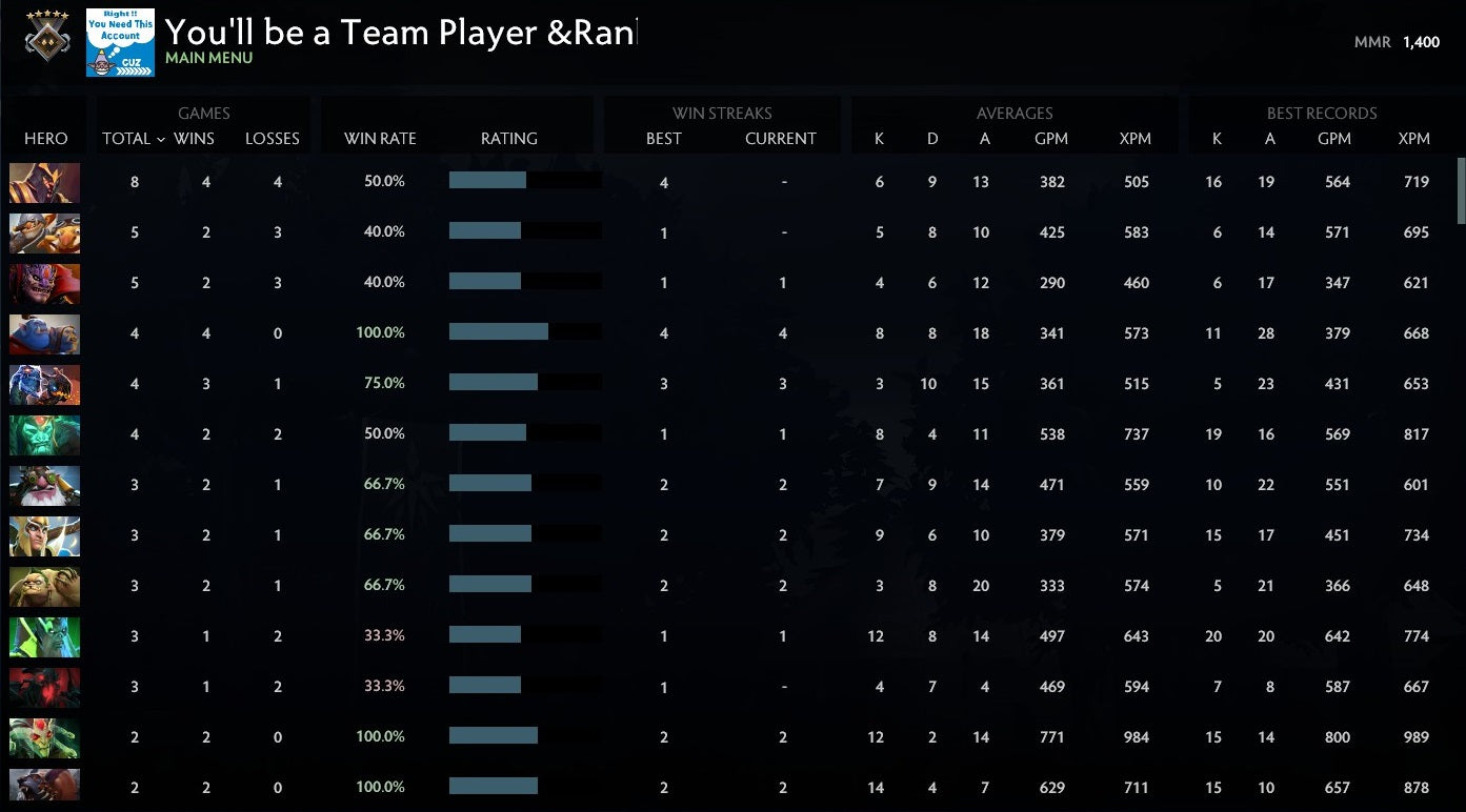 Guardian V | MMR: 1400 - Behavior: 10000