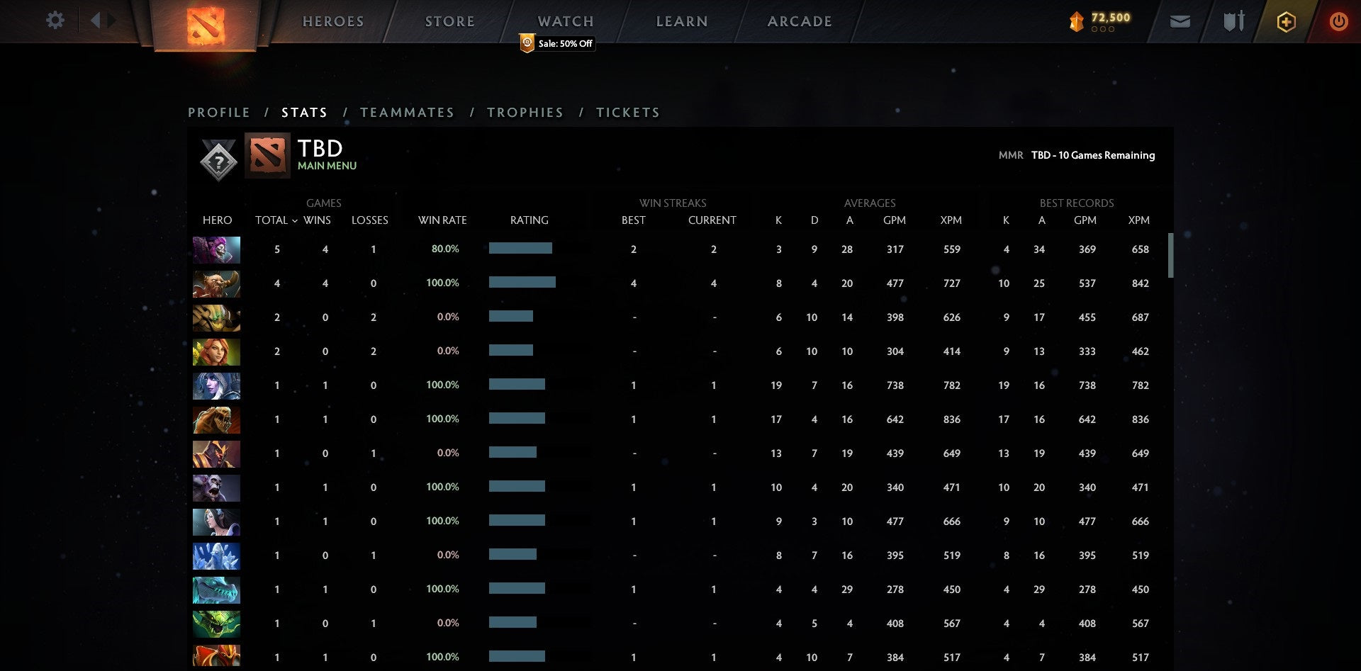 Not Calibrated (TBD) Accounts
