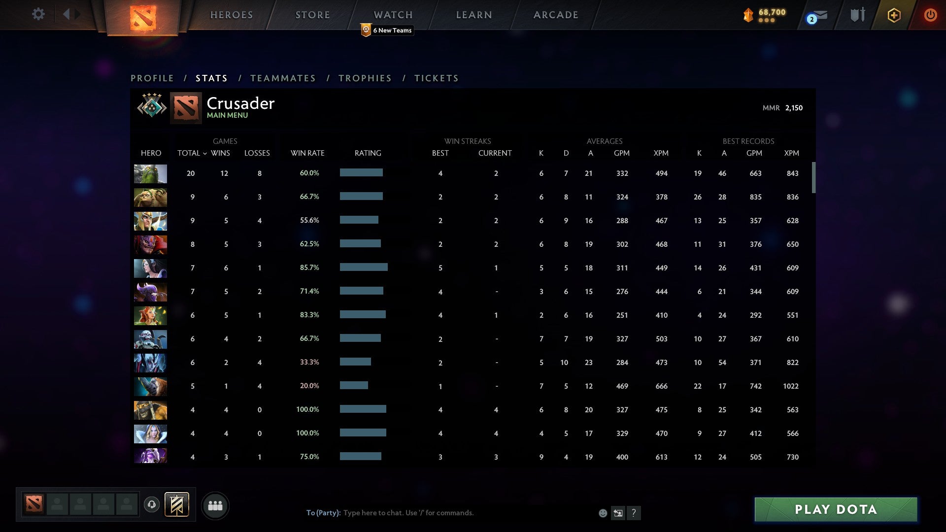 Crusader IV | MMR: 2150 - Behavior: 9680