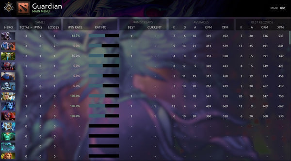 Héraut I | MMR : 250 - Comportement : 9600