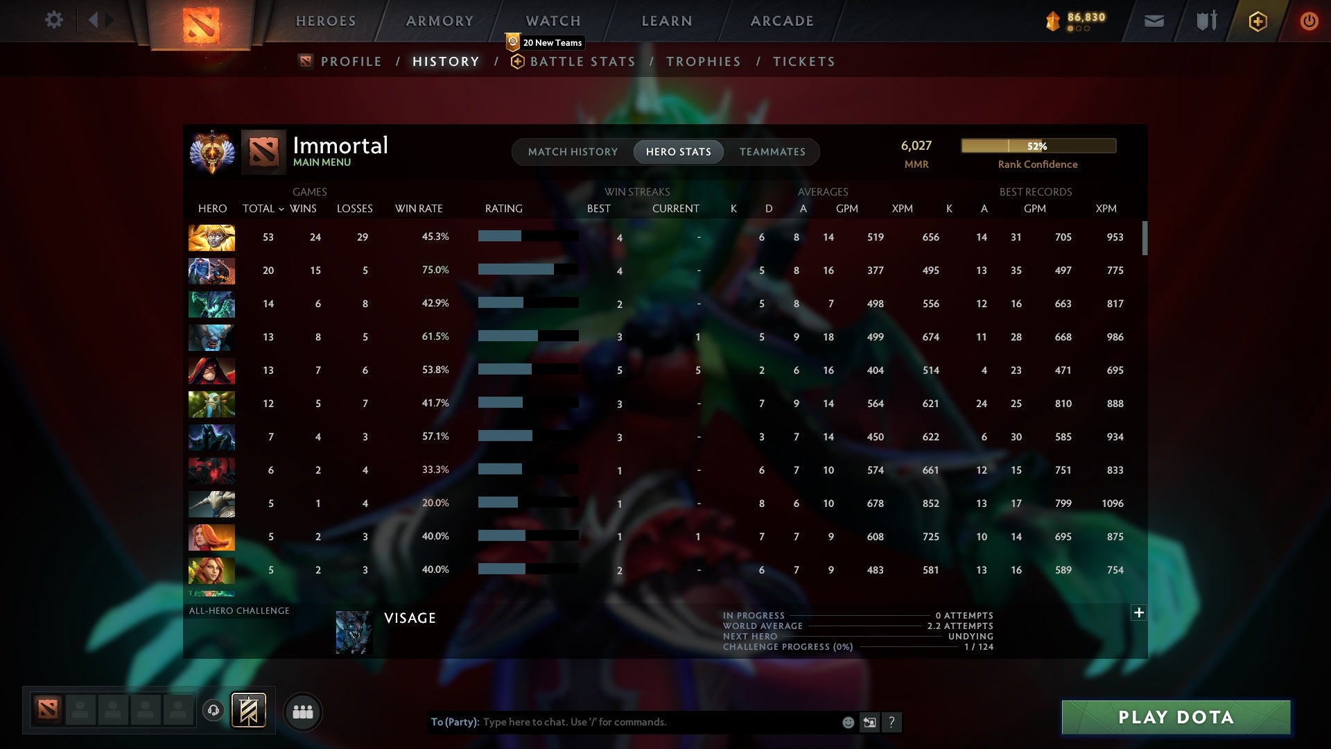 Immortal | MMR: 6027 - Behavior: 8595 - Communication: 8595