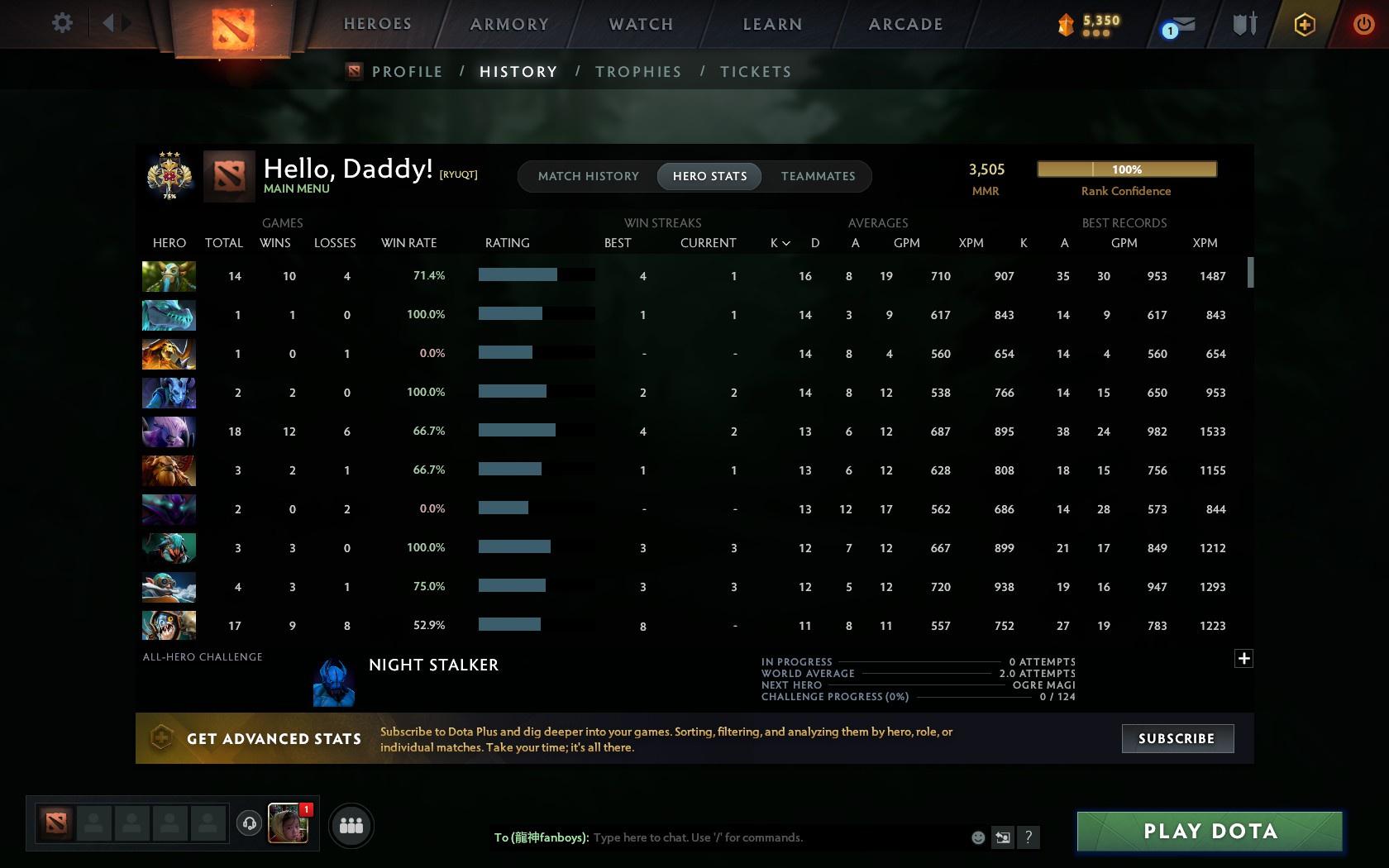 Legend III | MMR: 3505 - Behavior: 8445 - Communication: 8445