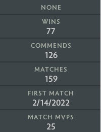 Archon III | MMR: 2640 - Behavior: 9084