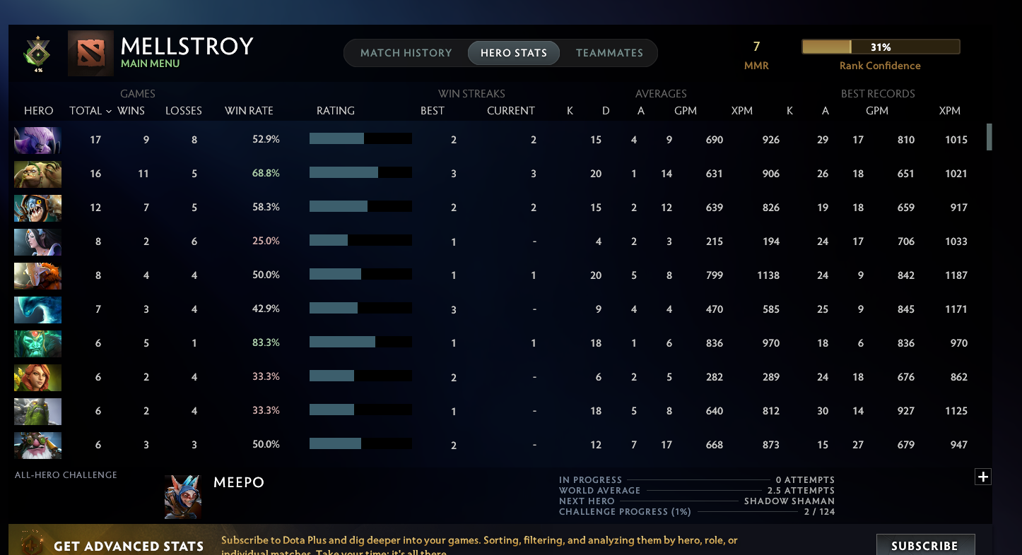 Herald I | MMR: 7 - Behavior: 7369 - Communication: 7369