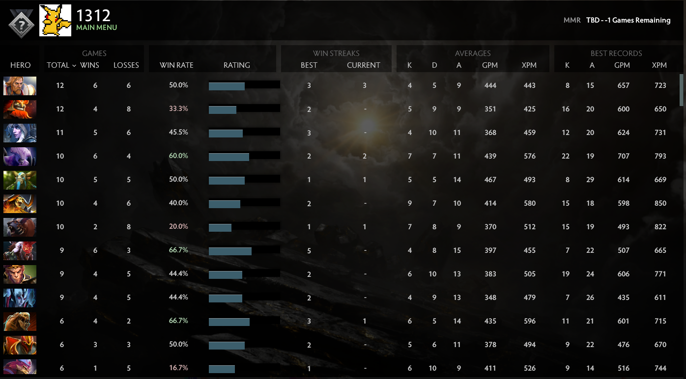 Non calibré | MMR : à déterminer - Comportement : 7208