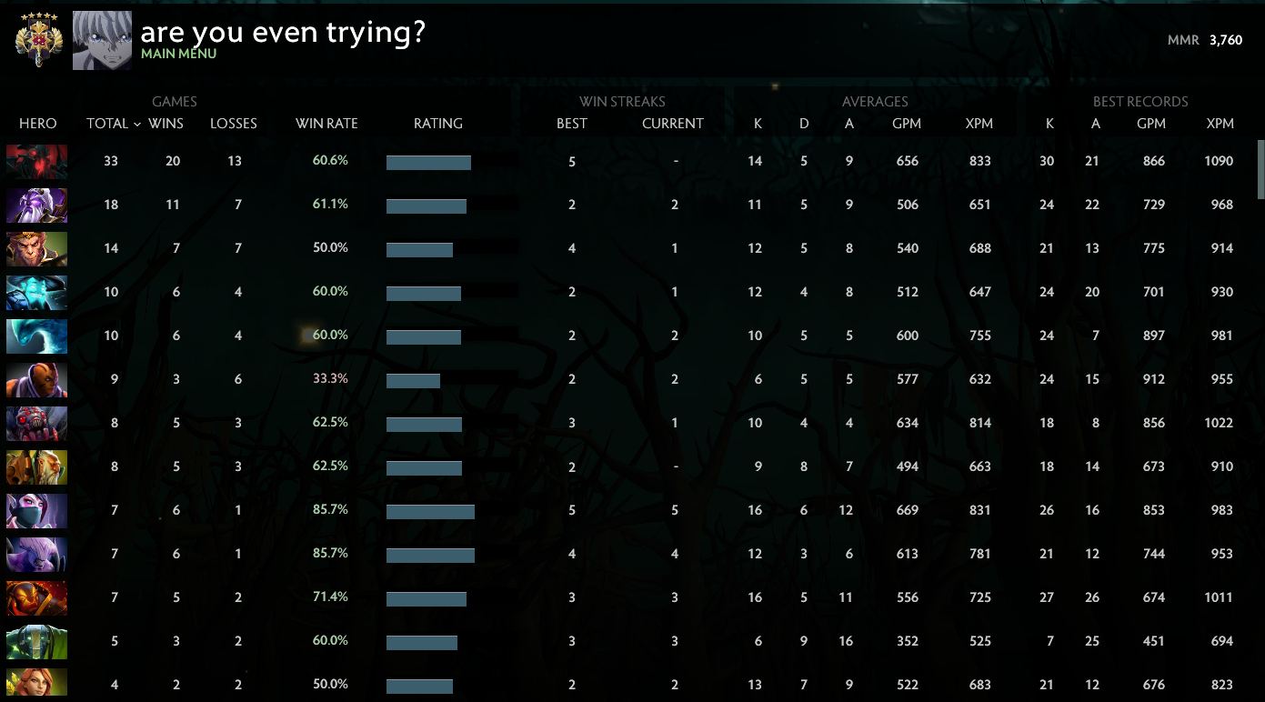 Légende V | MMR : 3760 - Comportement : 9074