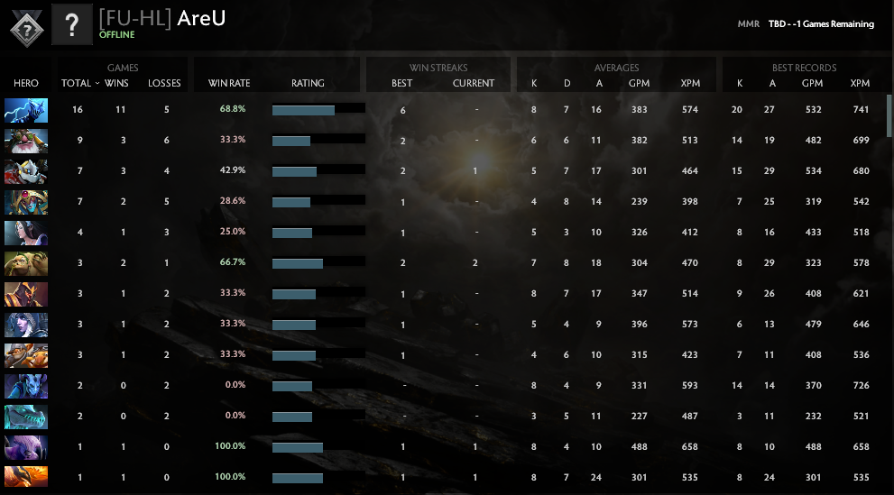 Uncalibrated | MMR: TBD - Behavior: 10000