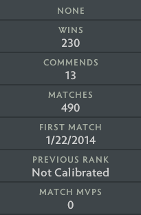 Not Calibrated | MMR: TBD - Behavior : 8500