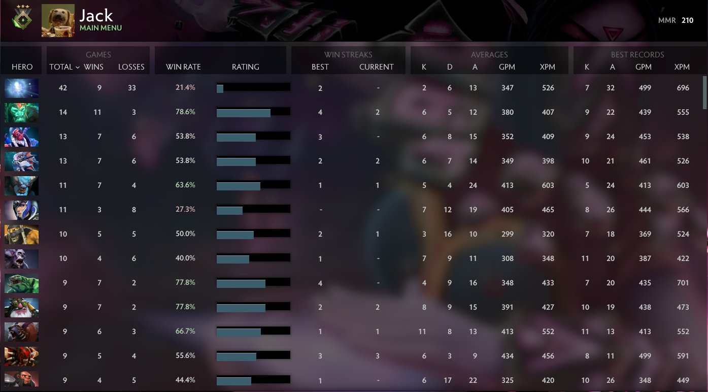 Héraut III | MMR : 210 - Comportement : 7938