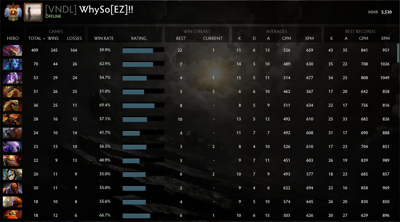 Immortel | MMR : 5530 - Comportement : 8615