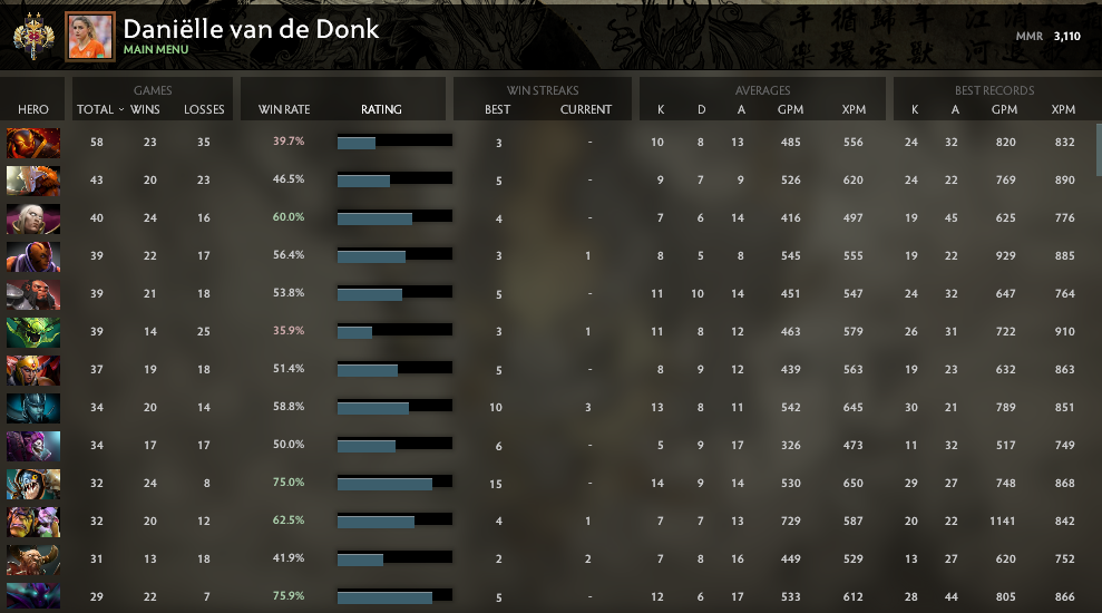 Legend II | MMR: 3110 - Behavior: 10000