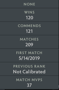 Legend IV | MMR: 3580 - Behavior : 7140