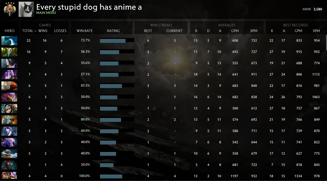 Legend IV | MMR: 3580 - Behavior : 7140