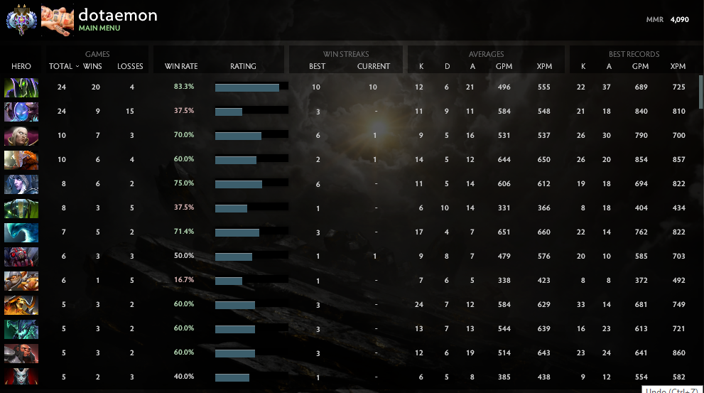 Ancient II | MMR: 4090 - Behavior: 9614