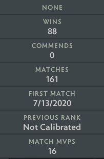 Not Calibrated | MMR: TBD - Behavior: 9850