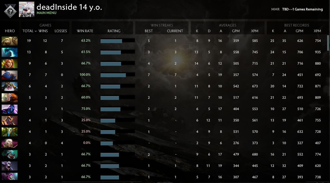 Not Calibrated | MMR: TBD - Behavior: 9850