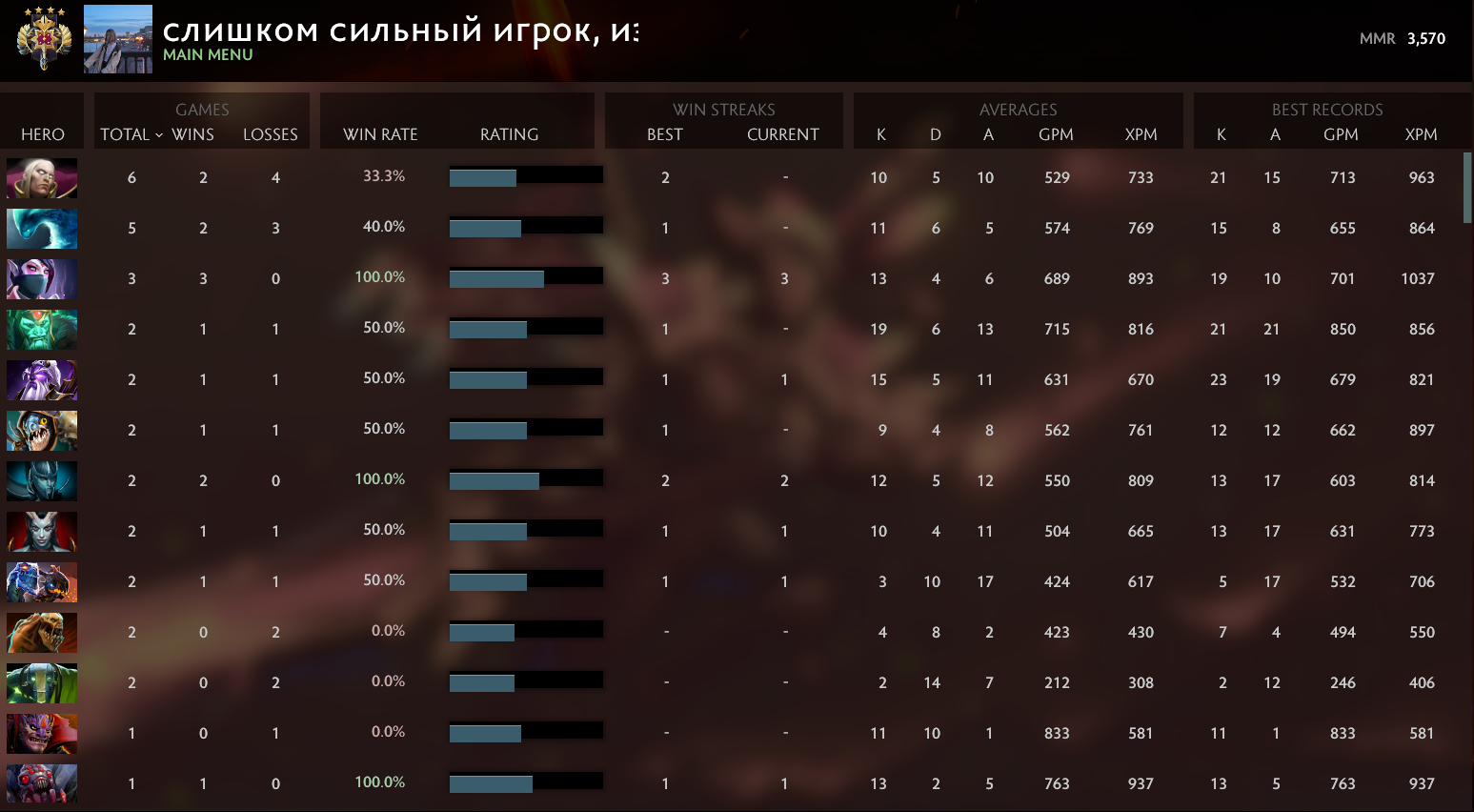 Legend IV | MMR: 3570 - Behavior: 9135