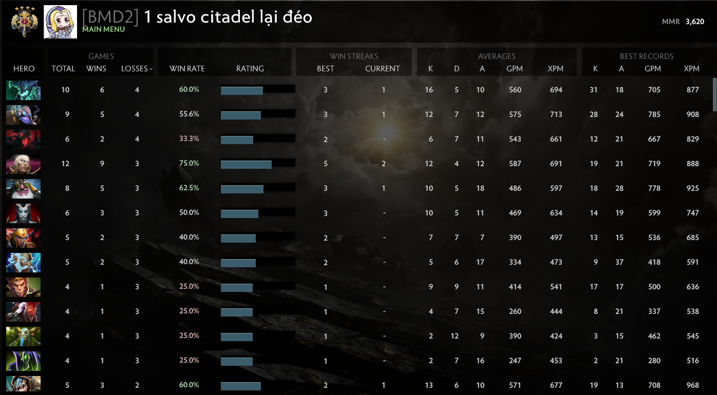 Legend IV | MMR: 3620 - Behavior: 10000
