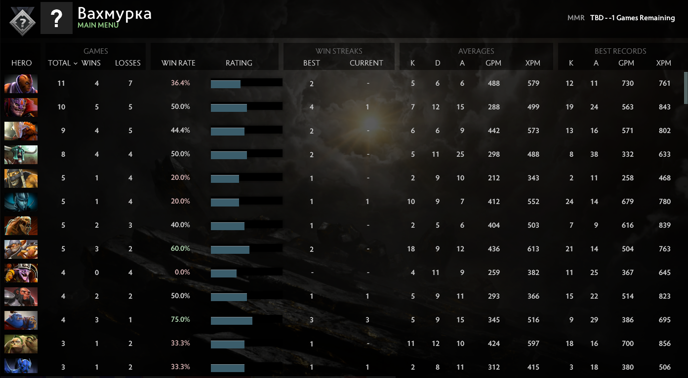 Uncalibrated | MMR: TBD - Behavior: 9935