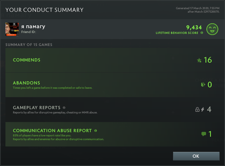 Ancient IV | MMR: 4220 - Behavior: 9434