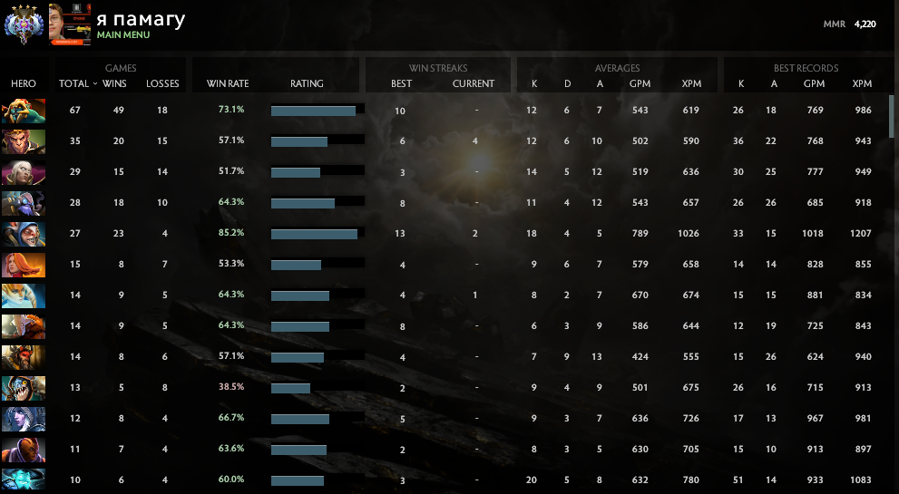 Ancient IV | MMR: 4220 - Behavior: 9434