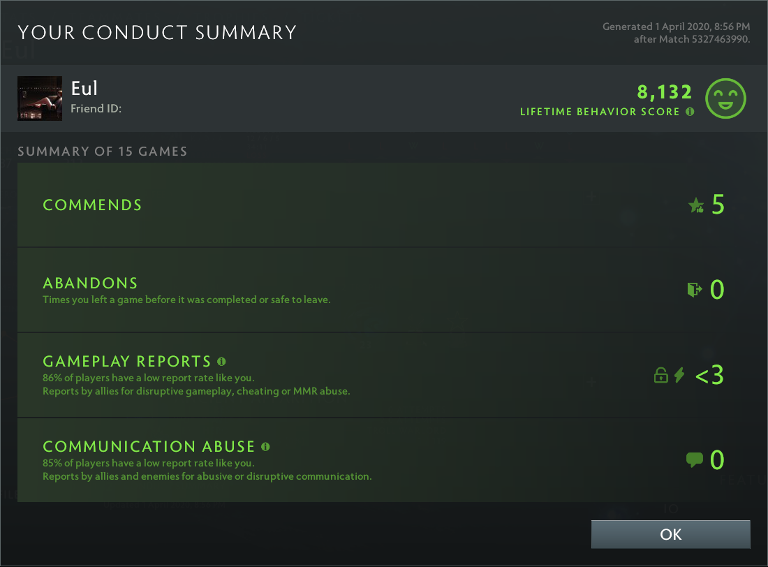 Ancient II | MMR: 3930 - Behavior: 8132
