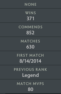 Legend IV | MMR: 3570 - Behavior: 9628