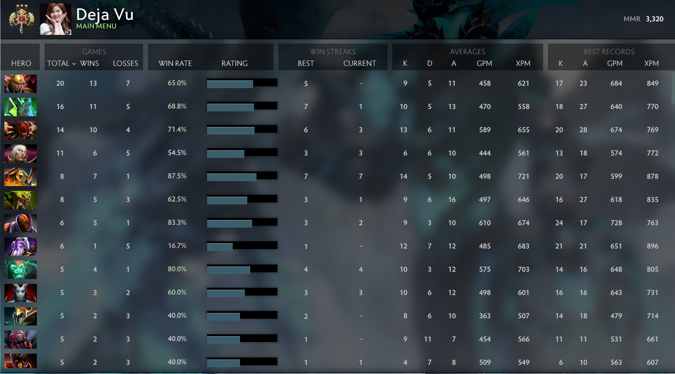 Légende III | MMR : 3320 Comportement : 8316